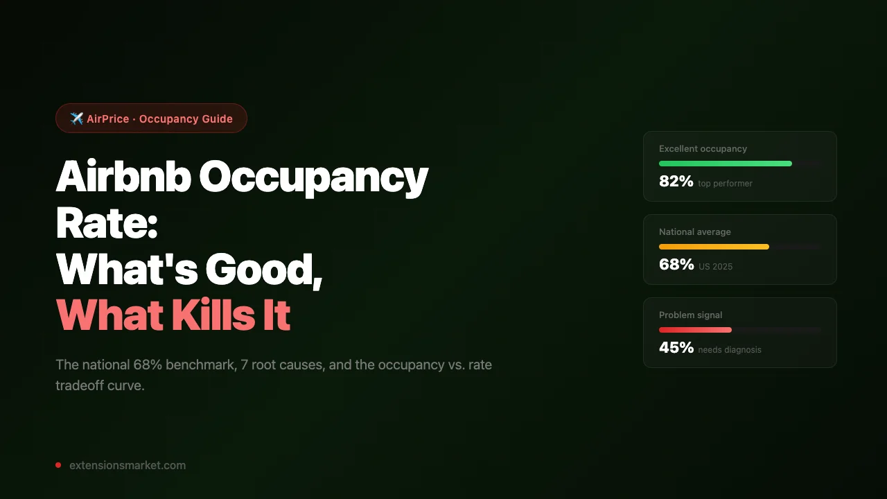 Airbnb occupancy rate dashboard showing booking fill rate, comp analysis, and pricing gaps