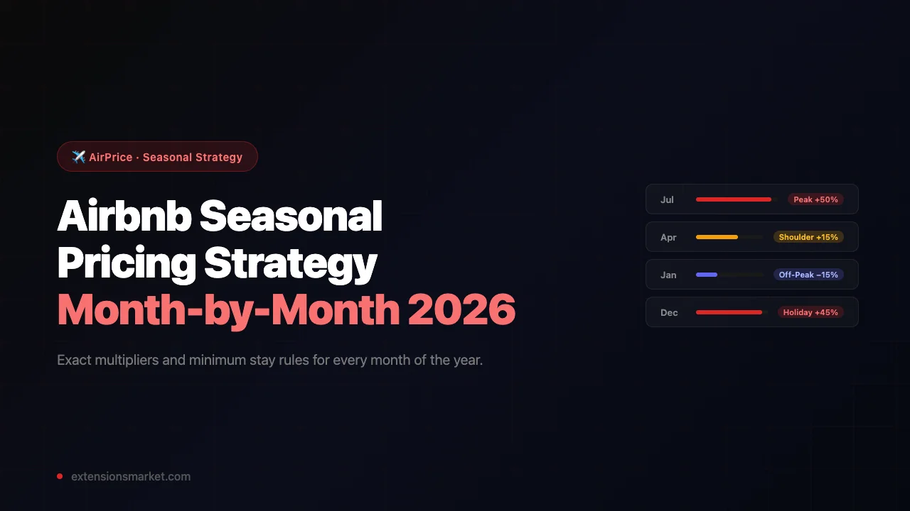 Airbnb seasonal pricing calendar with monthly rate multipliers and demand indicators