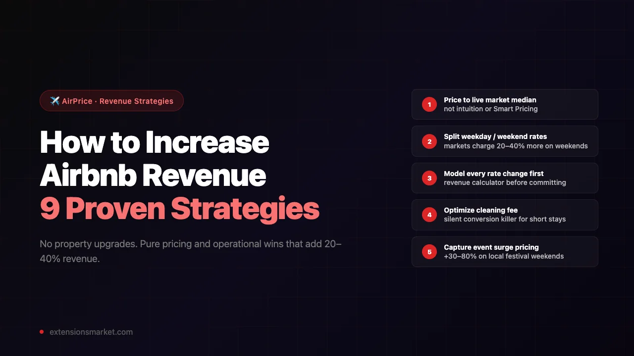 Airbnb revenue strategies dashboard showing pricing, occupancy, and revenue calculator