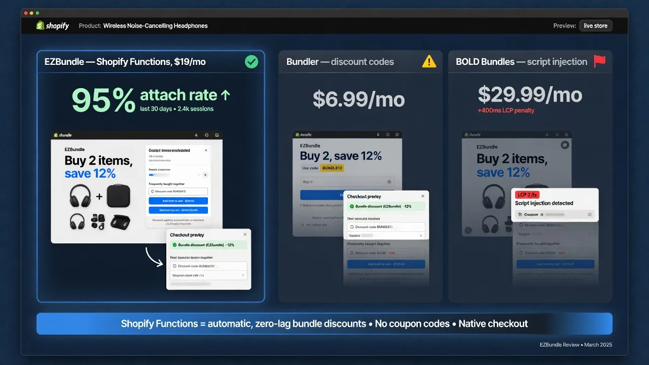 EZBundle vs Bundler vs BOLD Bundles Shopify comparison
