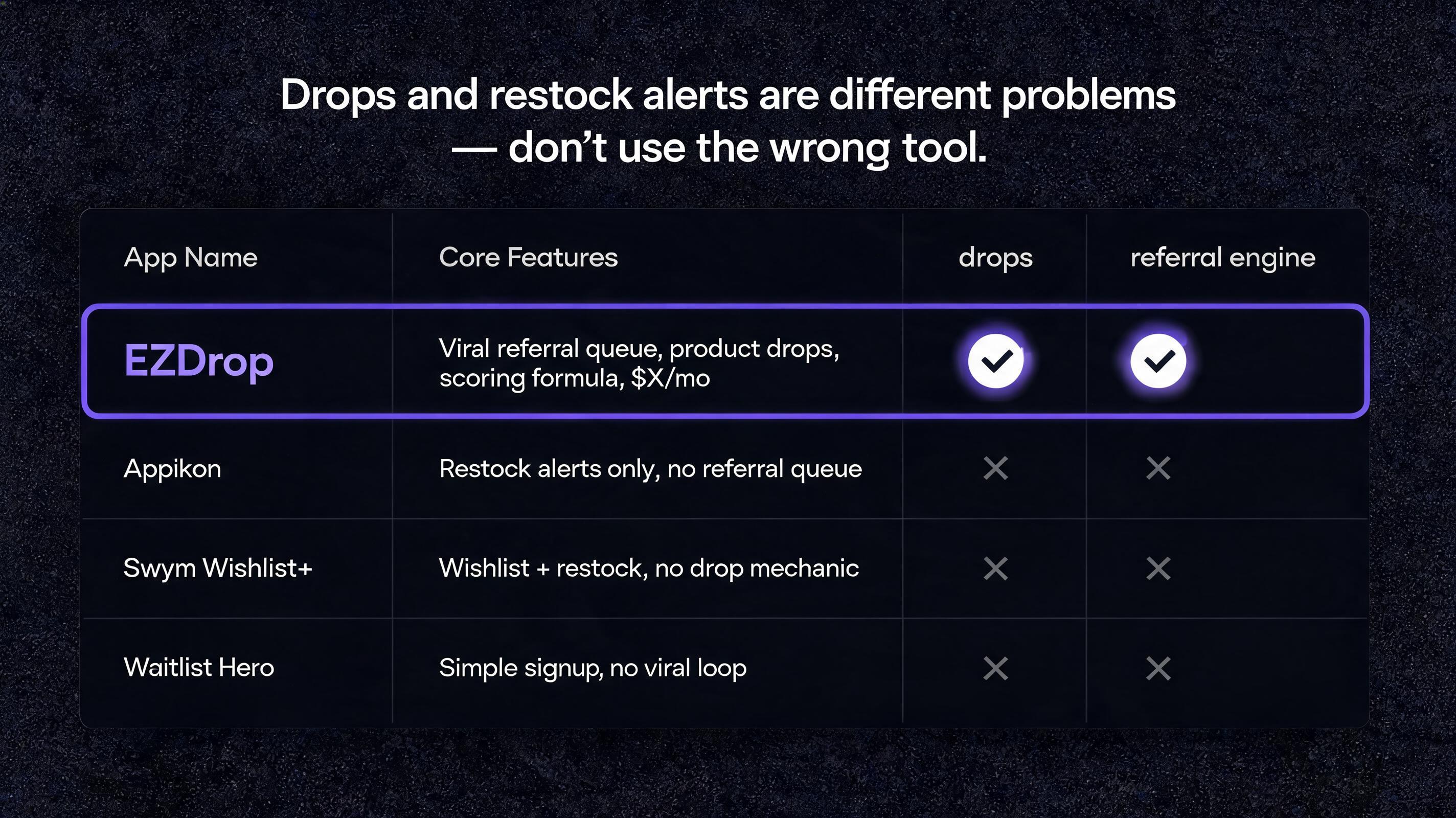 Best Shopify waitlist and drop apps 2026 comparison