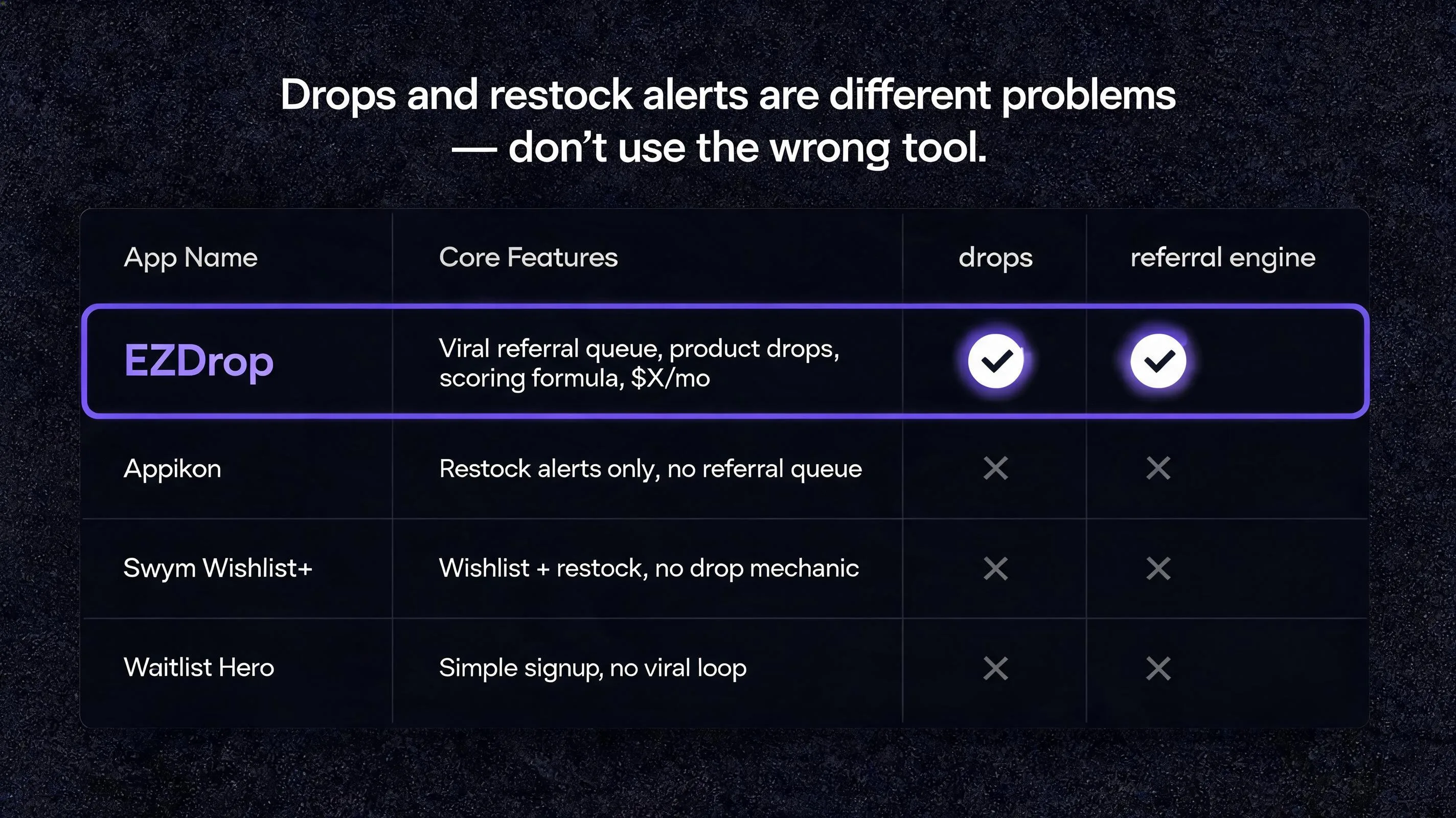Best Shopify waitlist and drop apps 2026 comparison