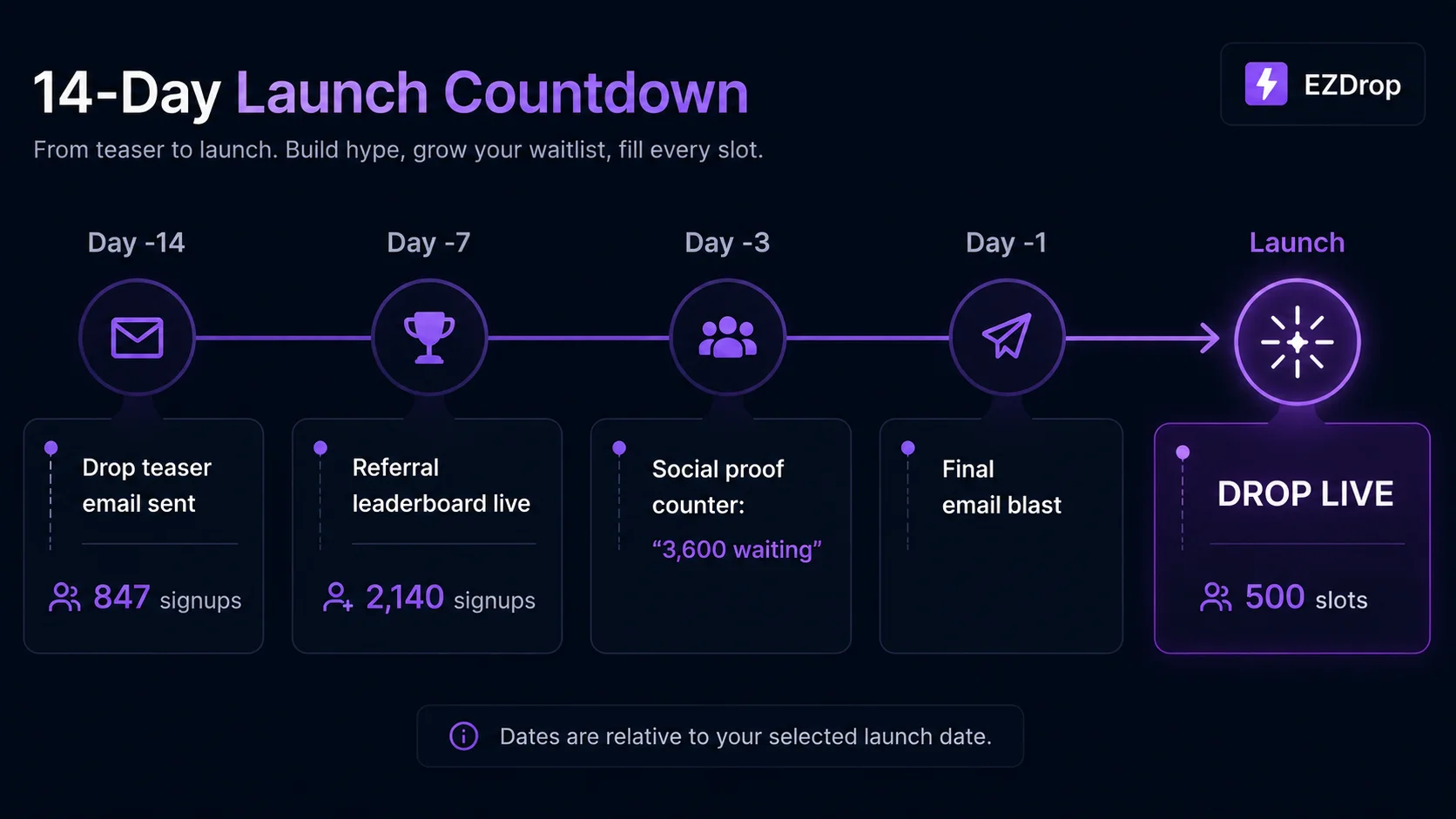 How to build hype for a Shopify product launch — 7 tactics