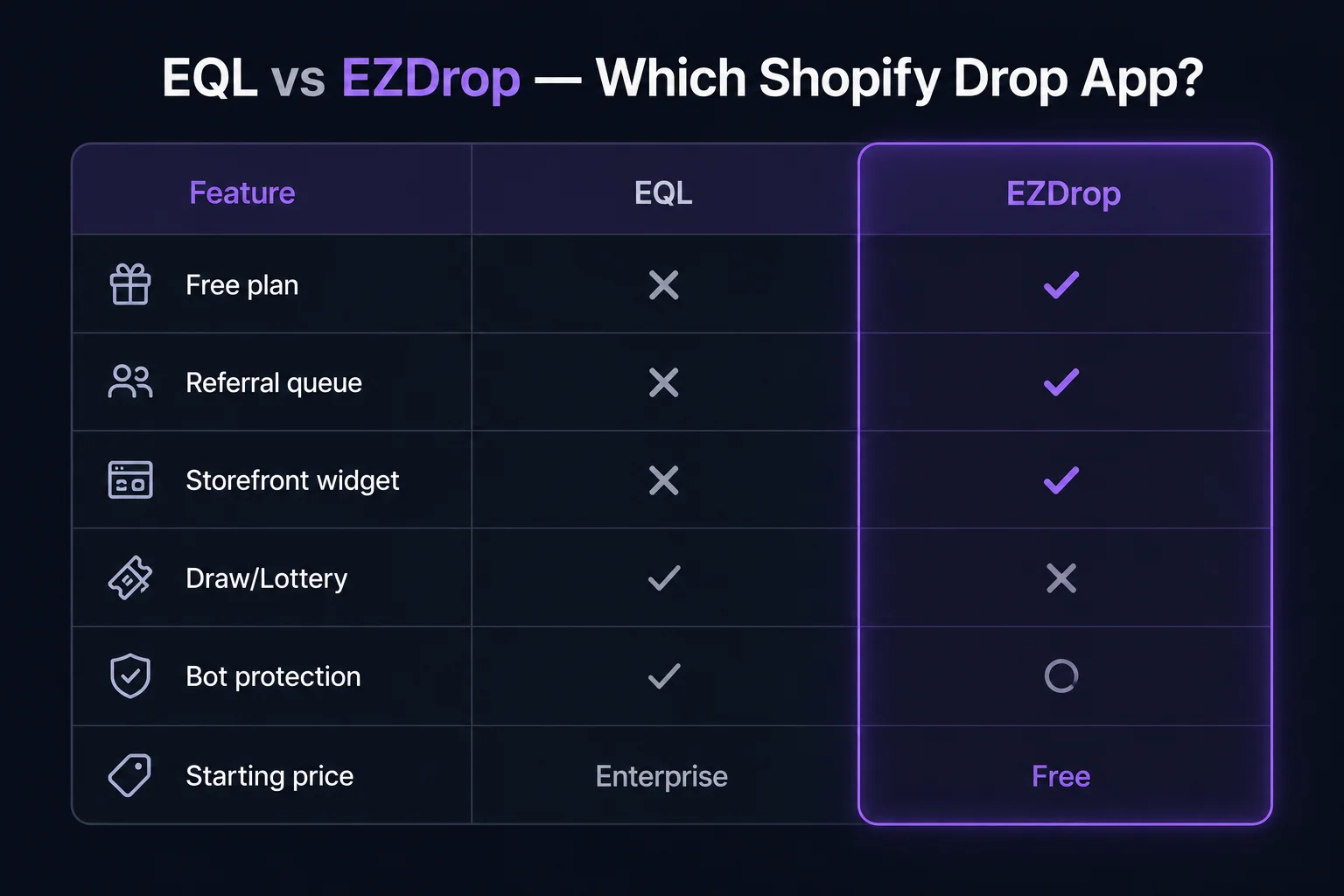 EZDrop vs EQL Launches and Drops — Shopify drop app comparison