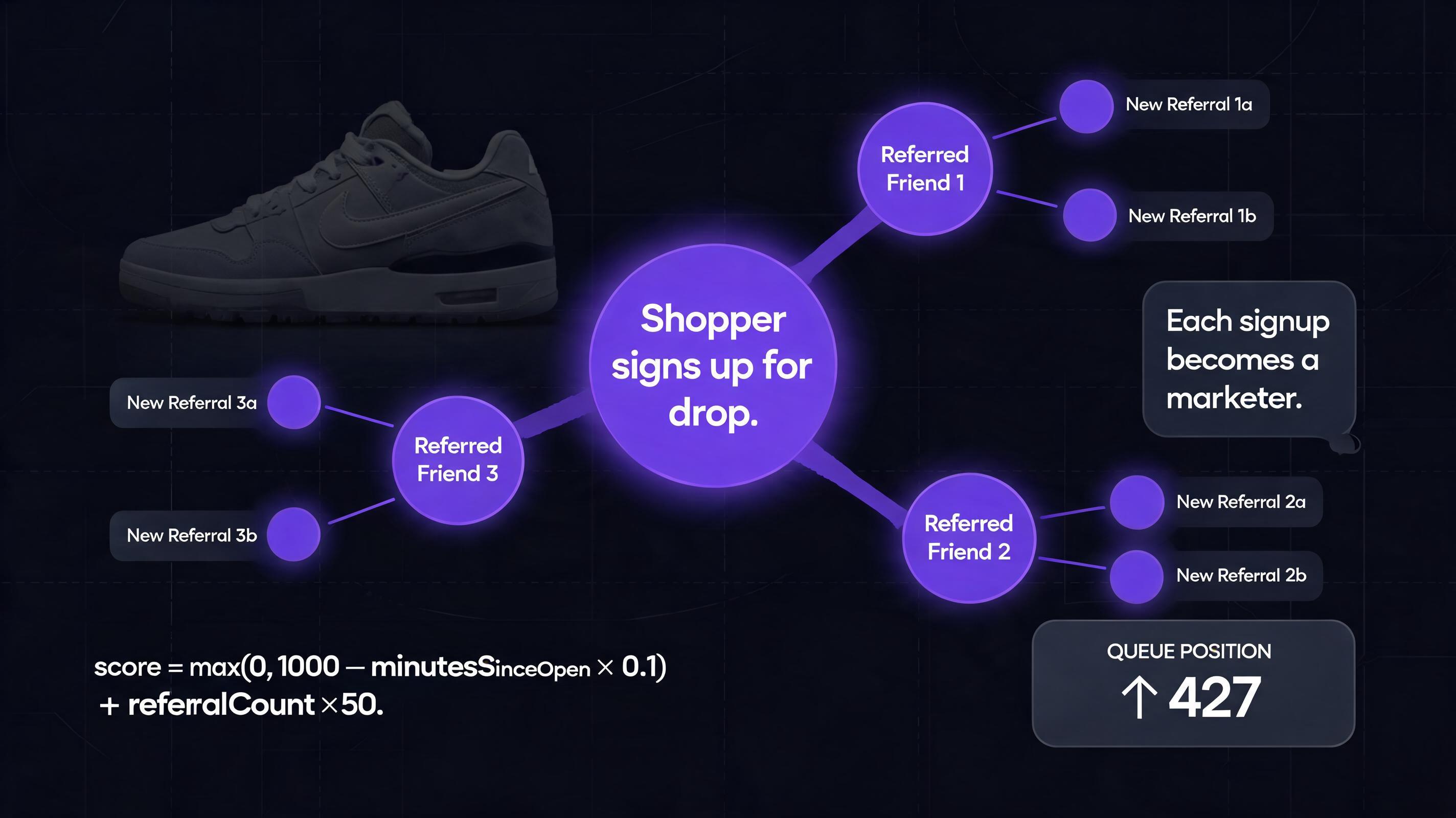 How to build a viral waitlist for Shopify product launch