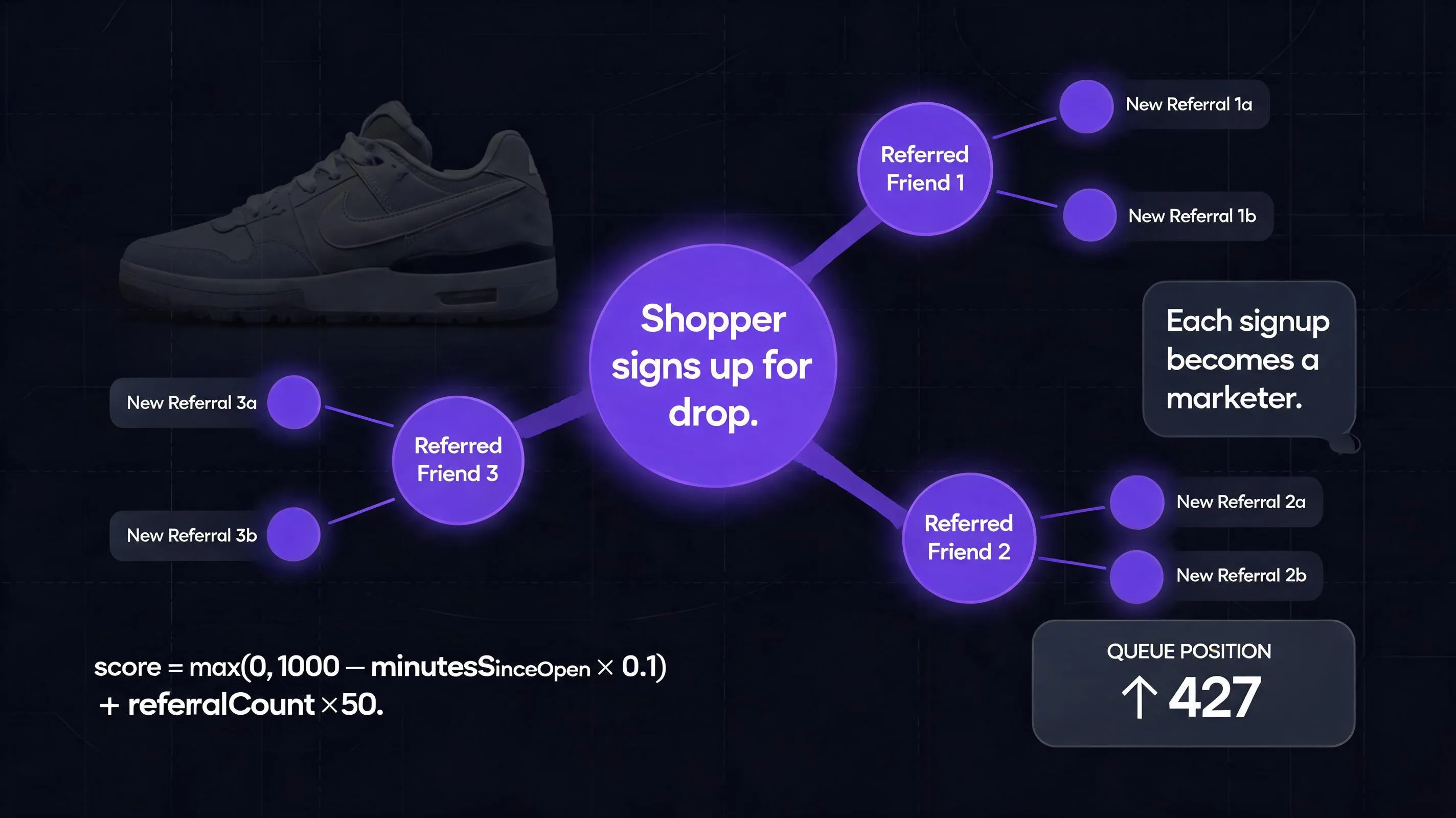 How to build a viral waitlist for Shopify product launch