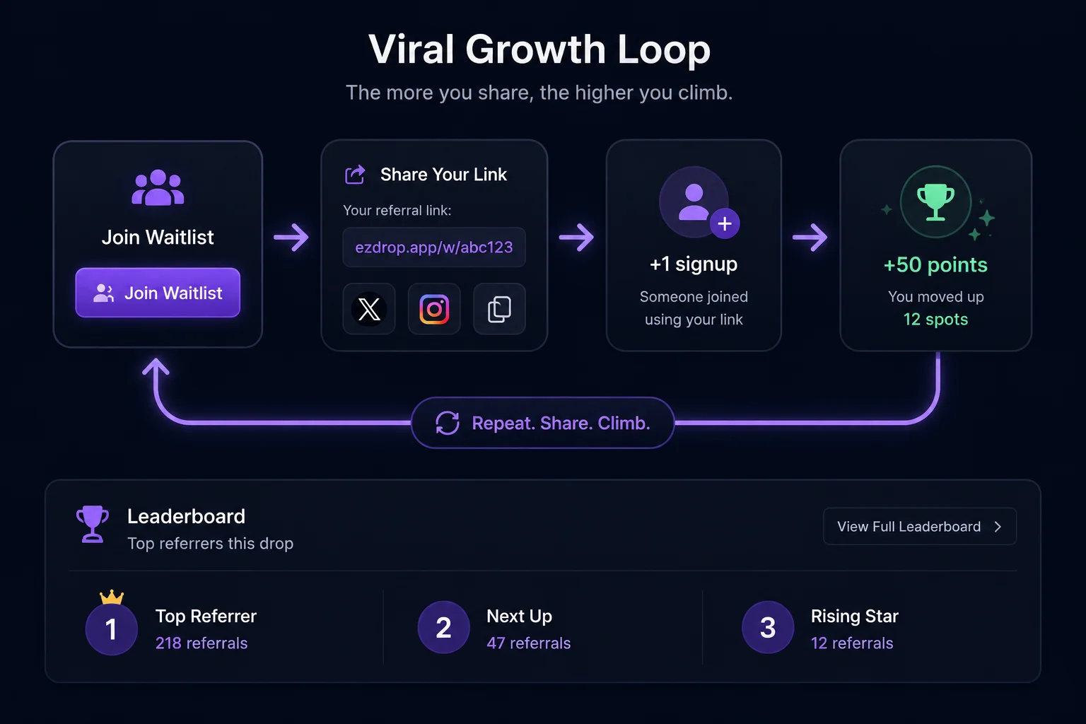 Viral waitlist for Shopify — referral queue setup guide