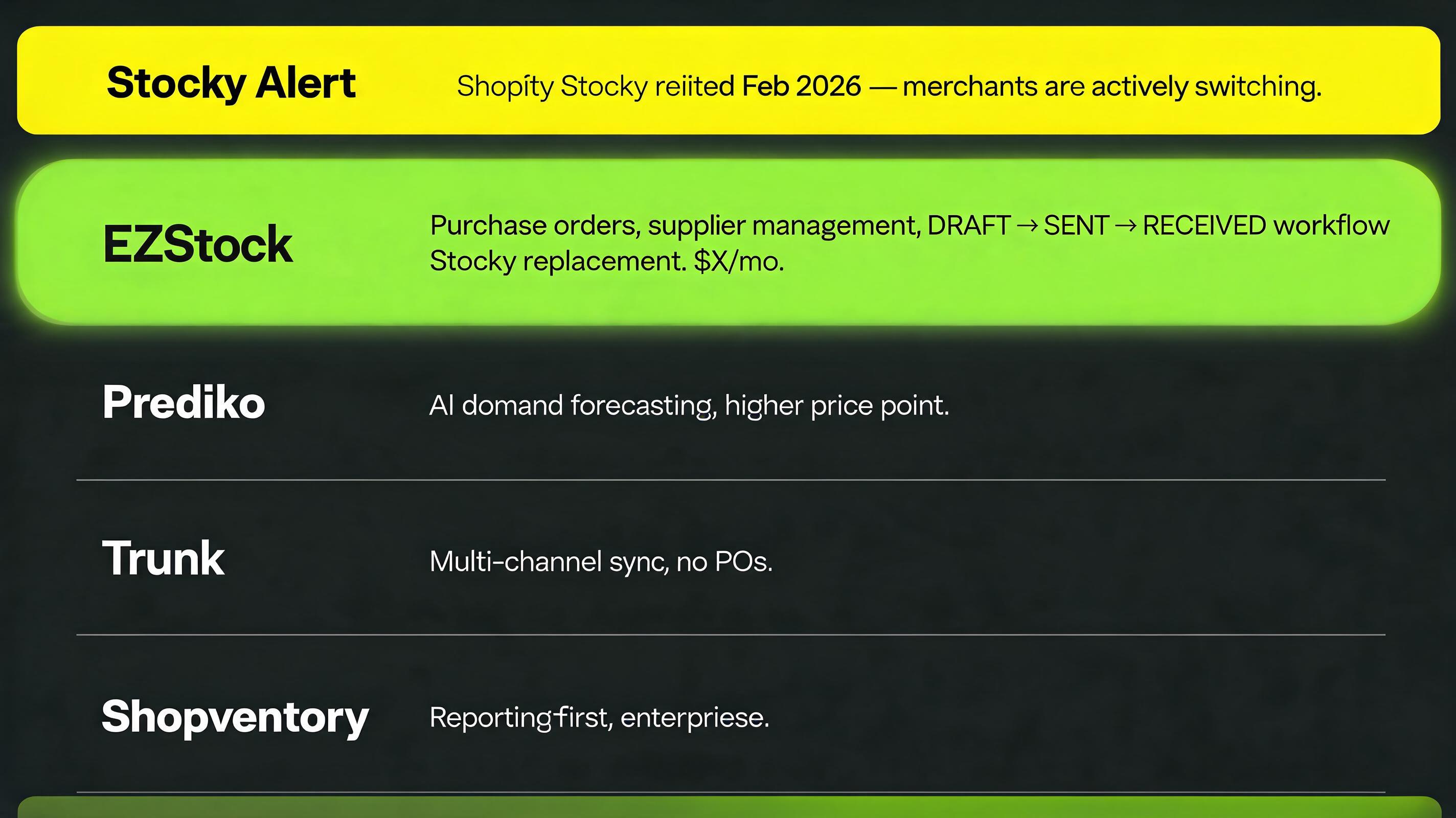 Best Shopify inventory management apps 2026