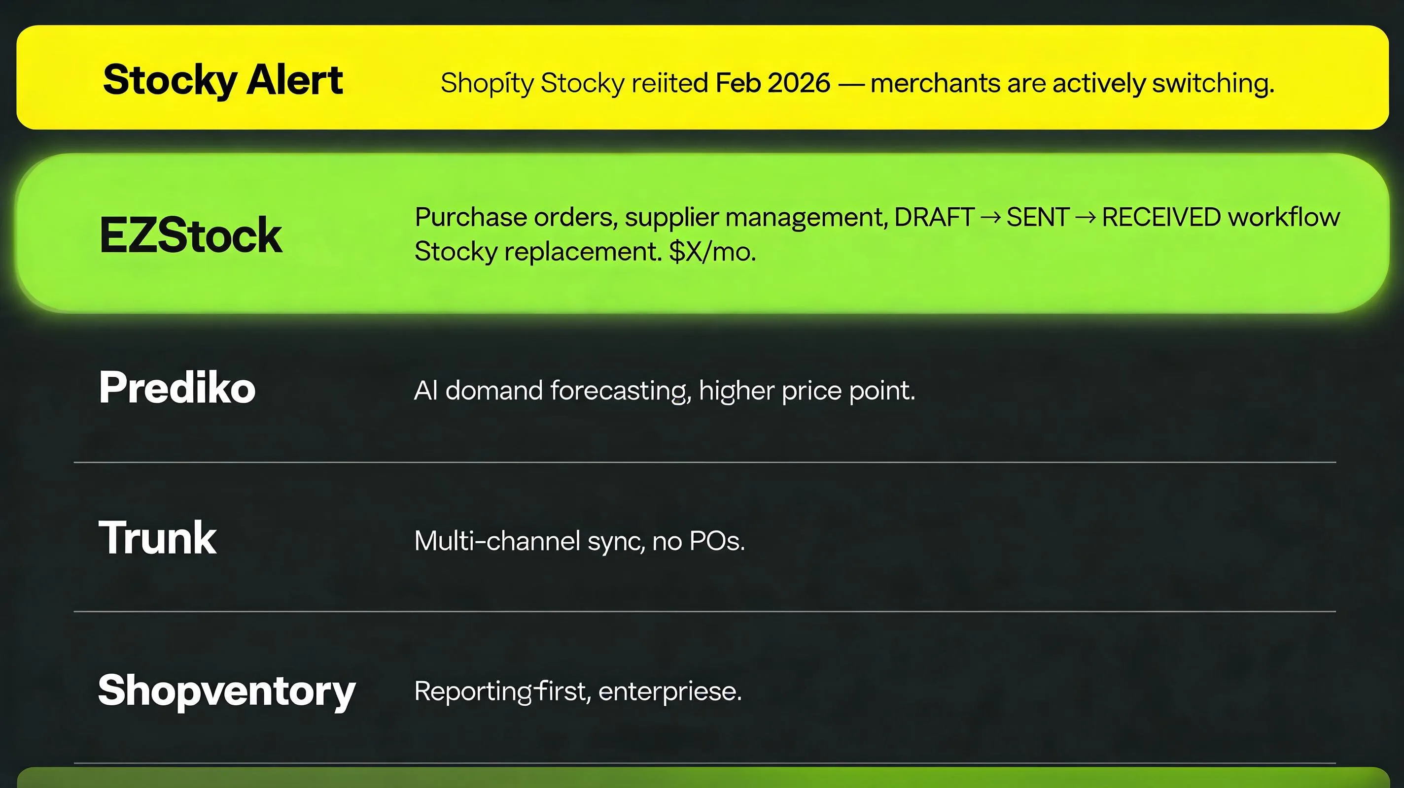 Best Shopify inventory management apps 2026 comparison showing purchase orders and demand forecasting features
