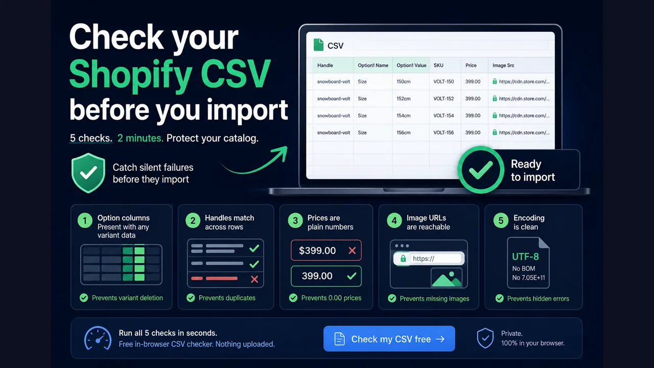 Pre-import checklist for a Shopify product CSV