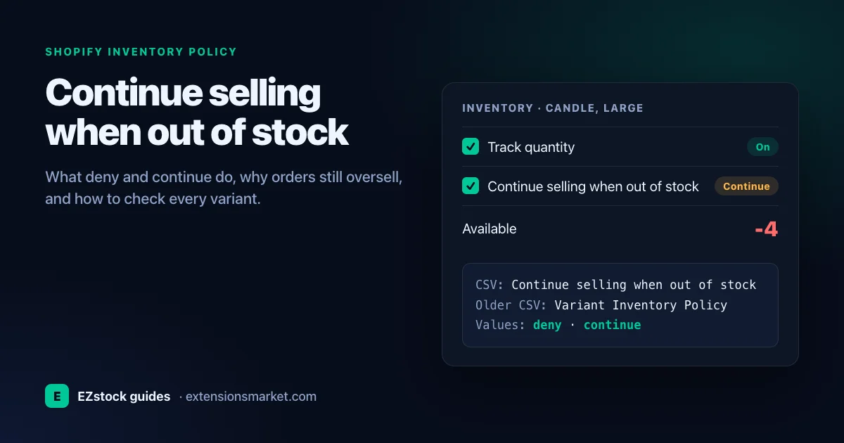 A Shopify variant with Continue selling when out of stock turned on, its stock count at minus 4, and the deny and continue values from the product CSV
