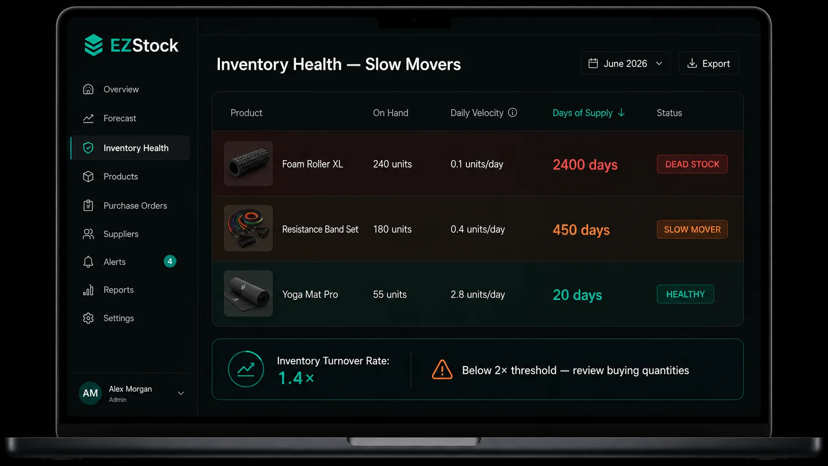 Shopify dead stock — identifying slow-moving inventory and calculating turnover rate