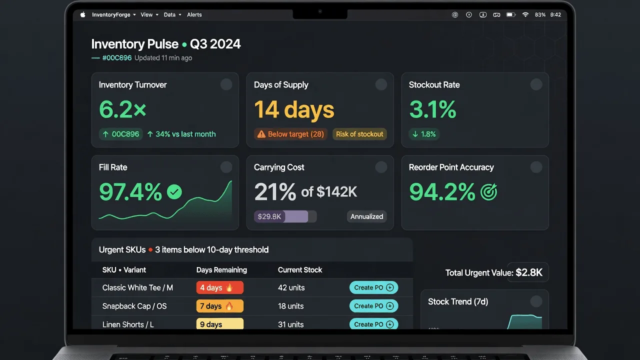 Shopify inventory KPIs dashboard showing six key performance metrics