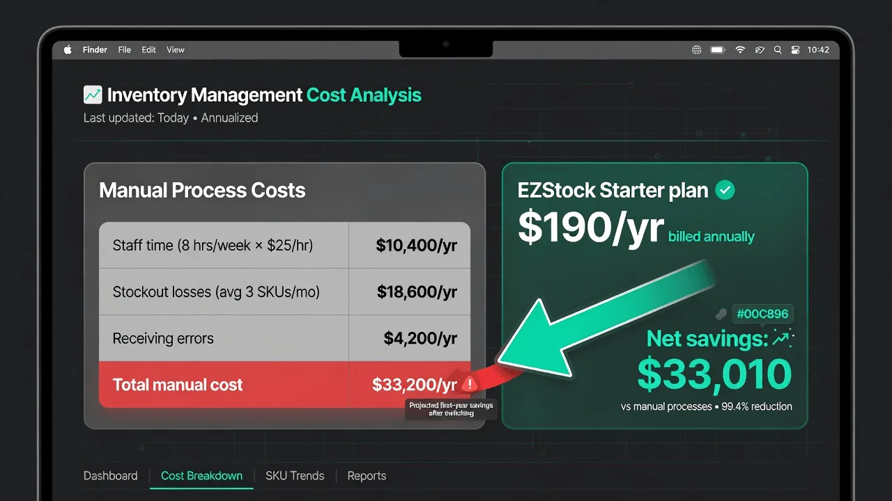 Shopify inventory cost analysis showing time and revenue losses