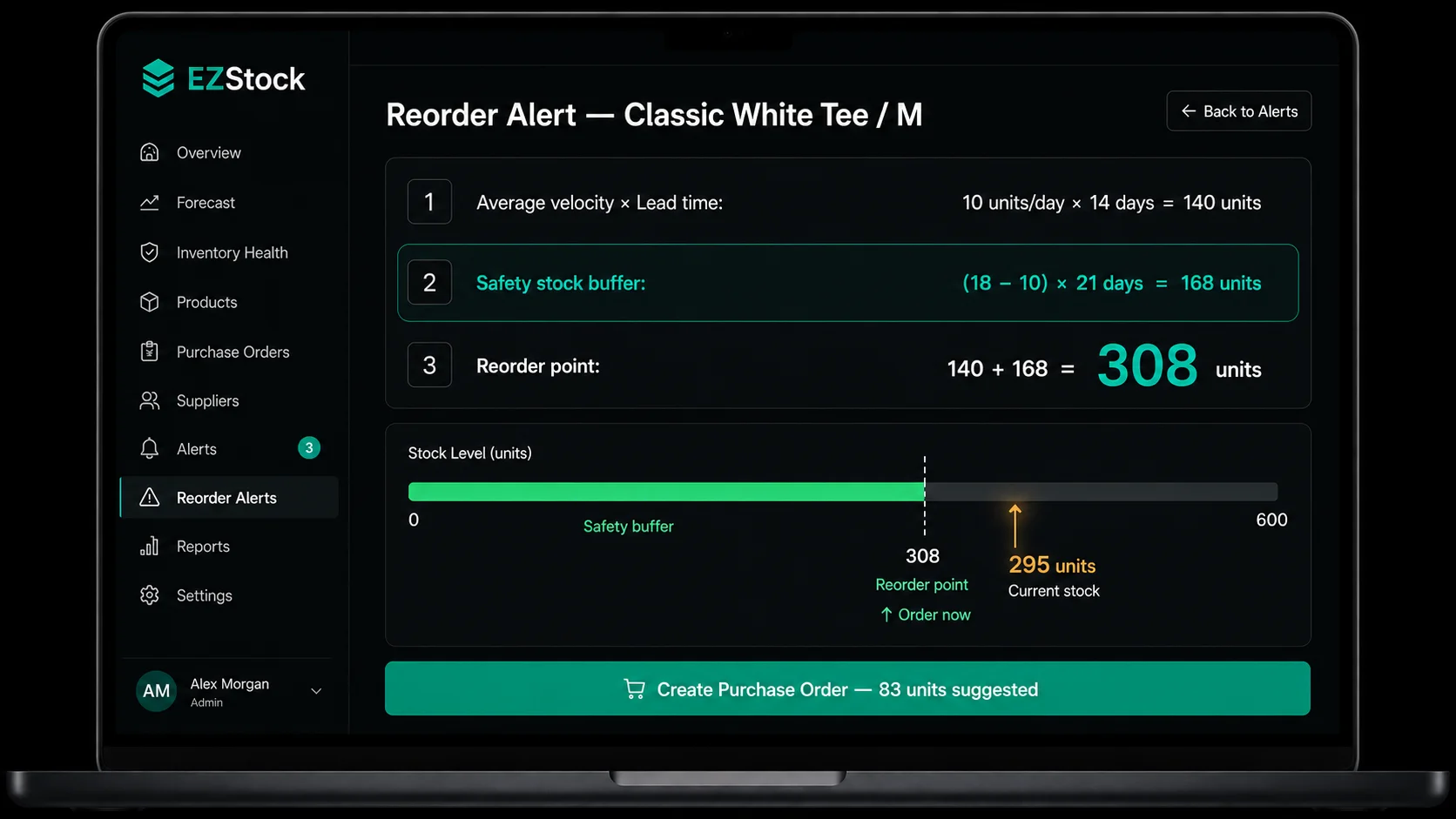 Shopify safety stock — calculating buffer inventory for reorder points