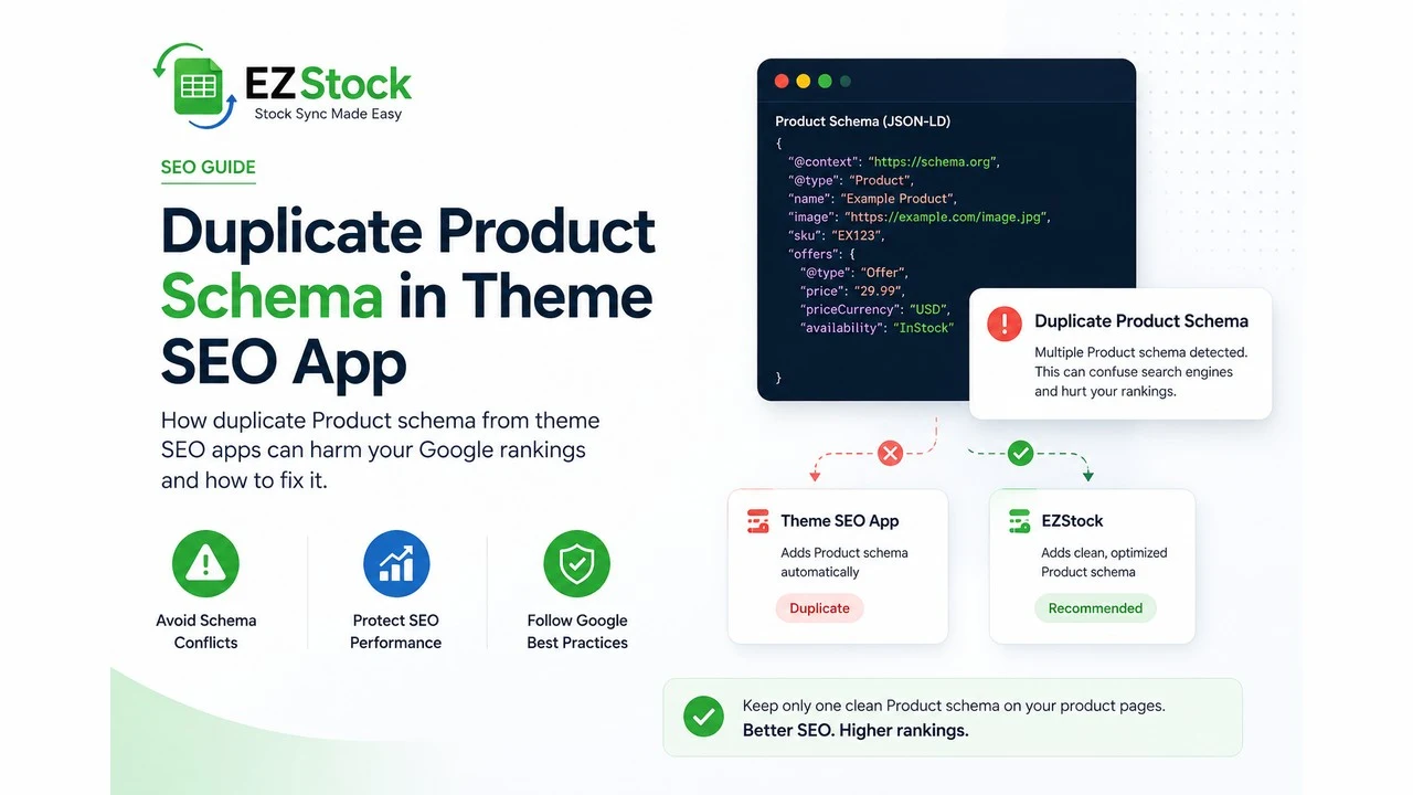 Two Product JSON-LD blocks on one Shopify product page disagreeing on price and stock