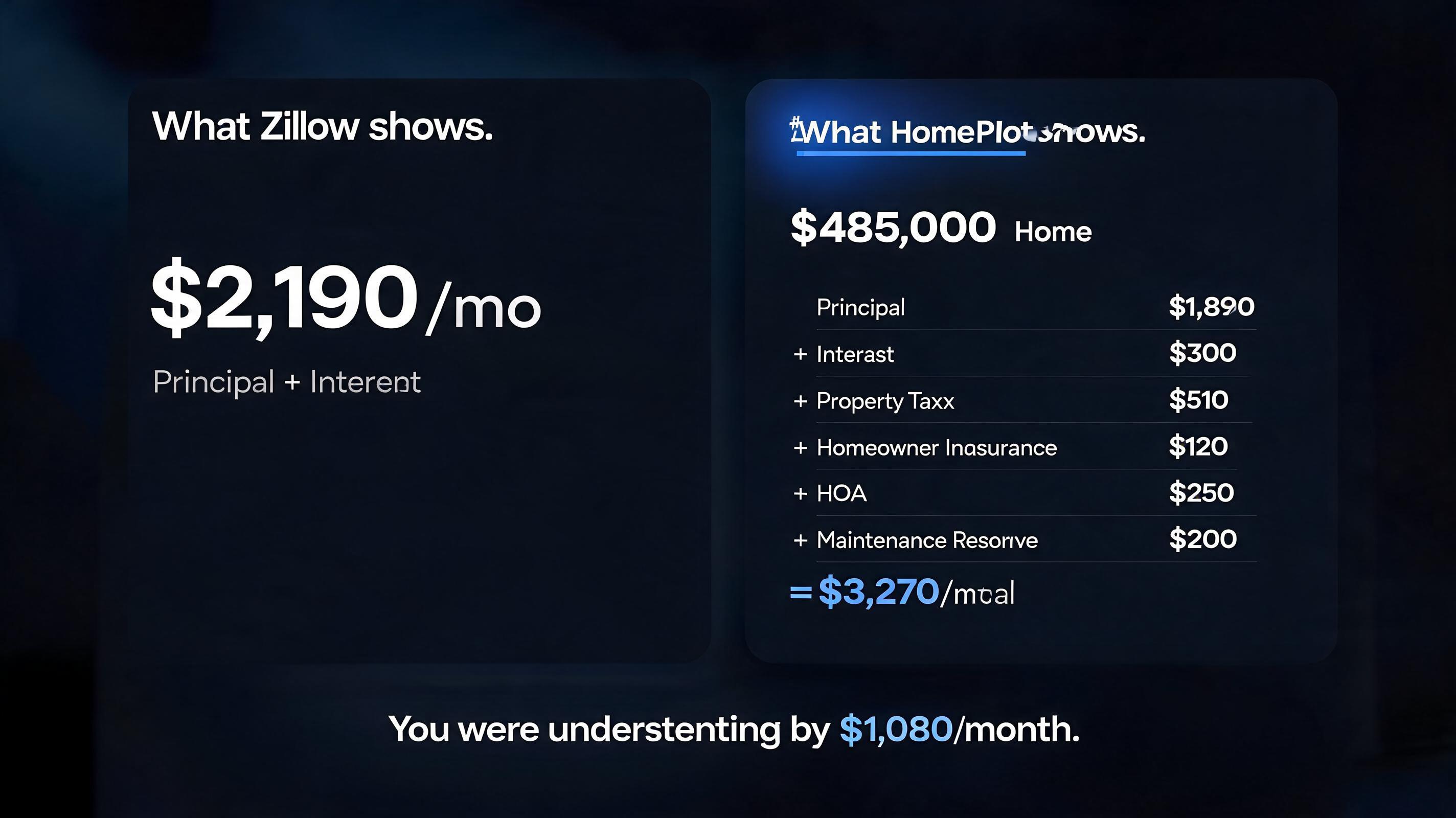 HomePilot vs Zillow mortgage calculator comparison