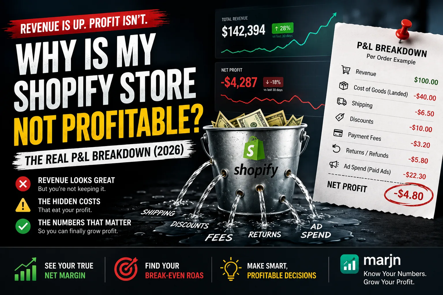 Line-by-line Shopify profit-and-loss breakdown from revenue down to net profit