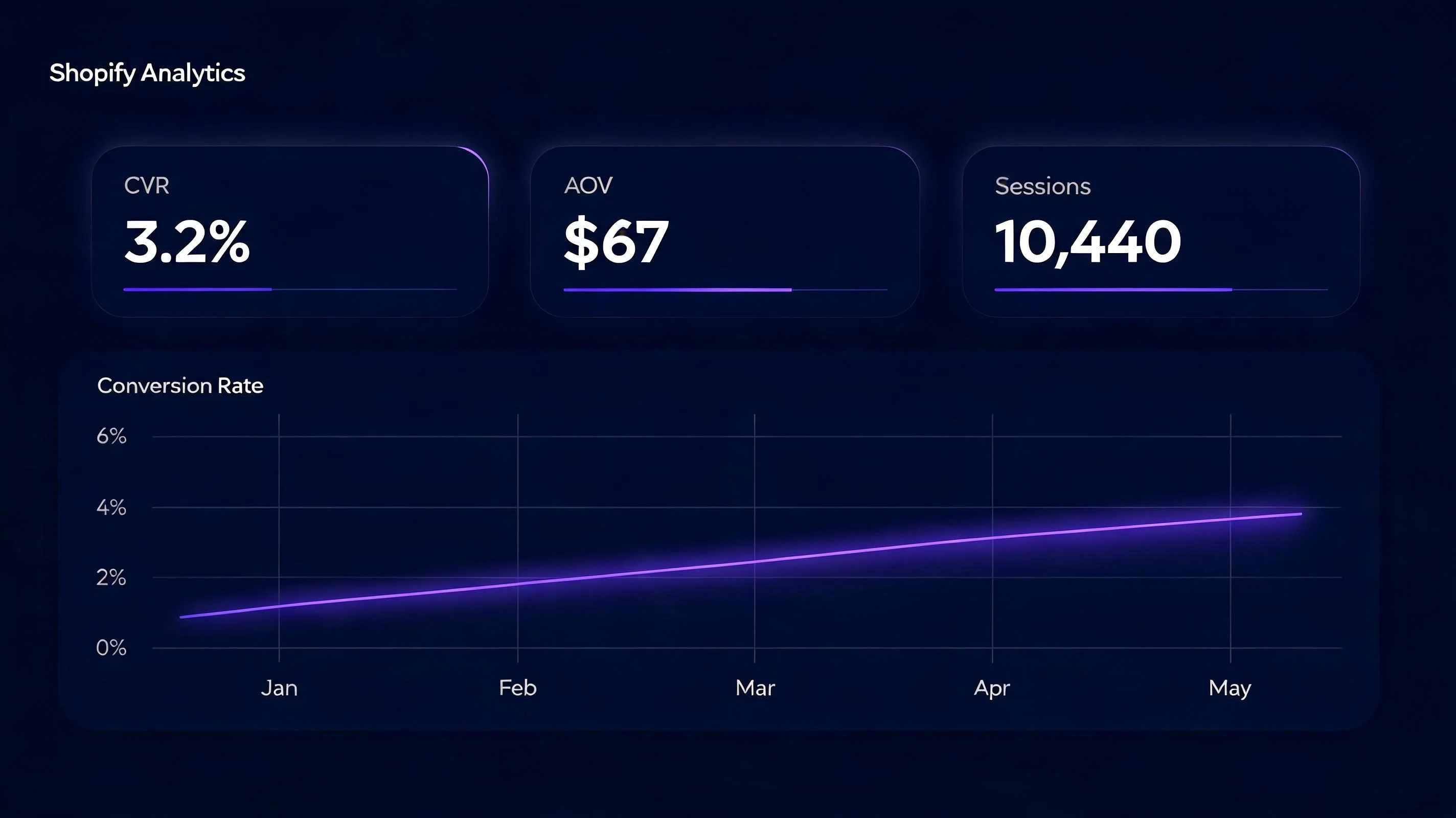 Shopify Conversion Rate Optimization