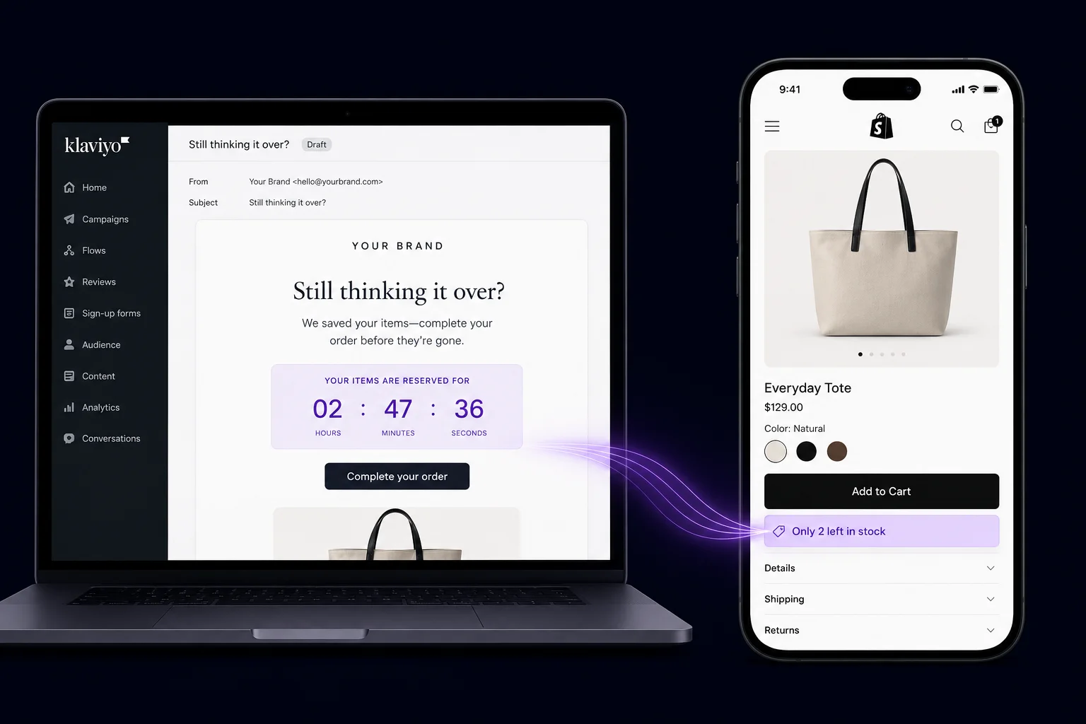 Klaviyo abandoned cart email flow diagram showing three-email sequence combined with on-site FOMO widgets for Shopify cart recovery