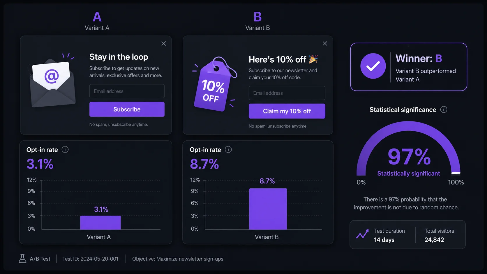 How to A/B test your Shopify popup — headline, offer and timing