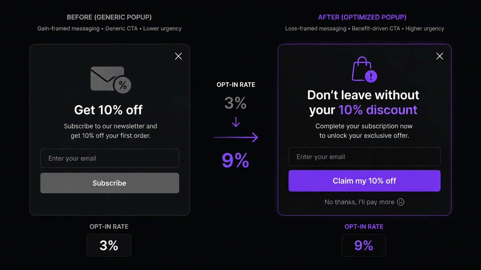 Shopify popup design — headlines, CTAs and offers that convert in 2026