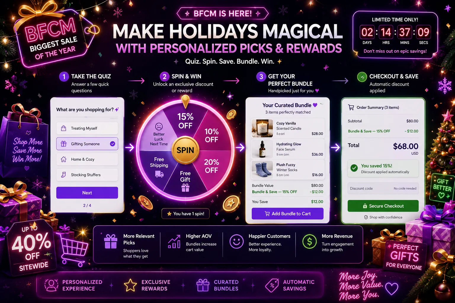 Shopify seasonal campaign strategy — quiz and bundle playbook
