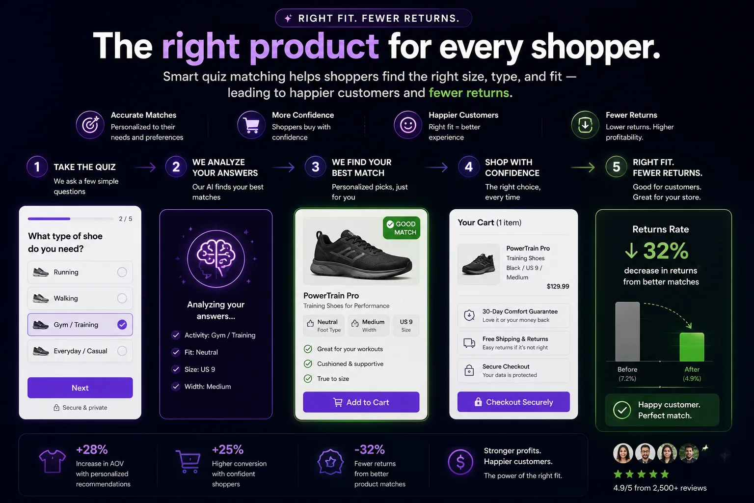 How to reduce product return rates on Shopify with a quiz