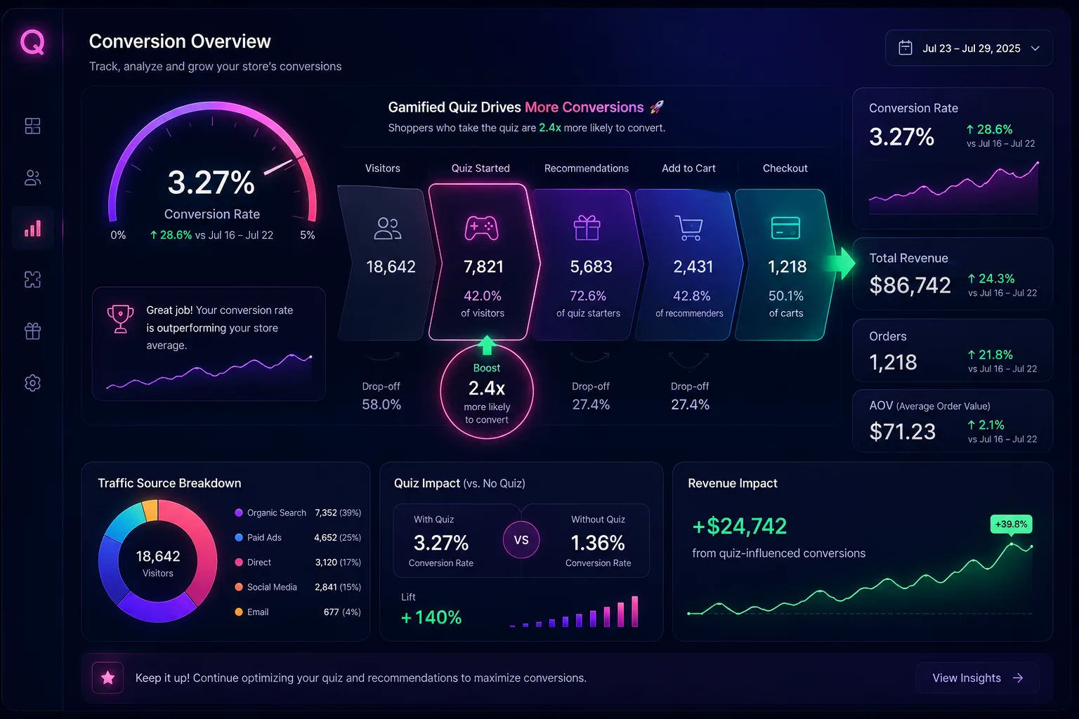 Shopify conversion rate optimization — 7 tactics that work