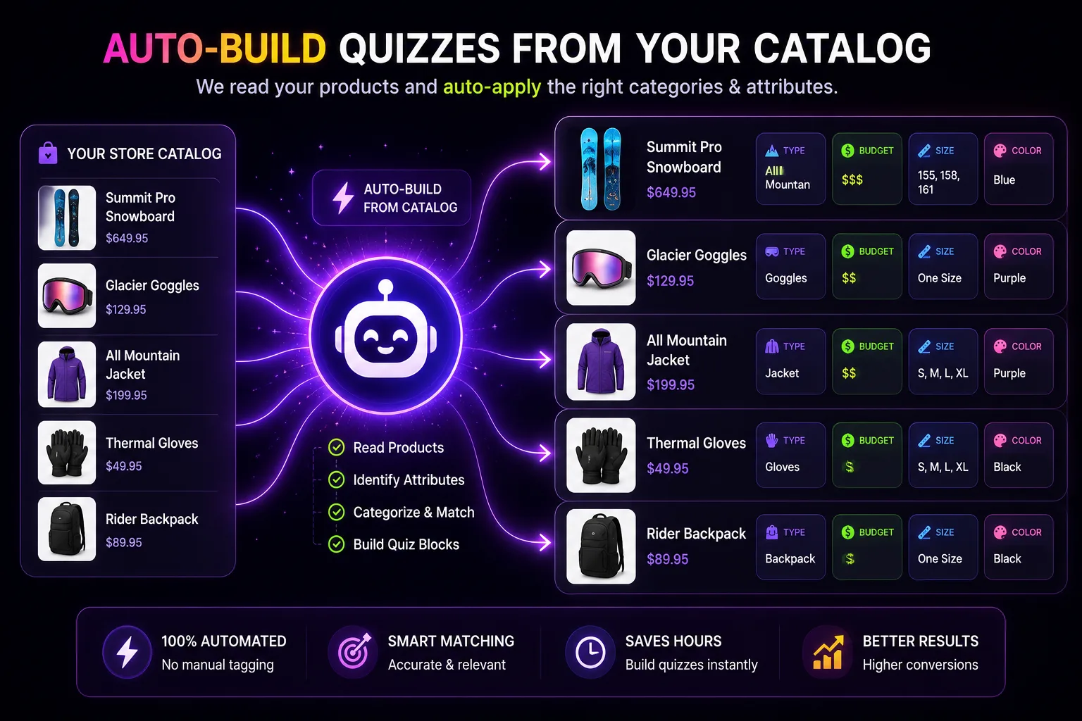 Product tagging for a Shopify quiz