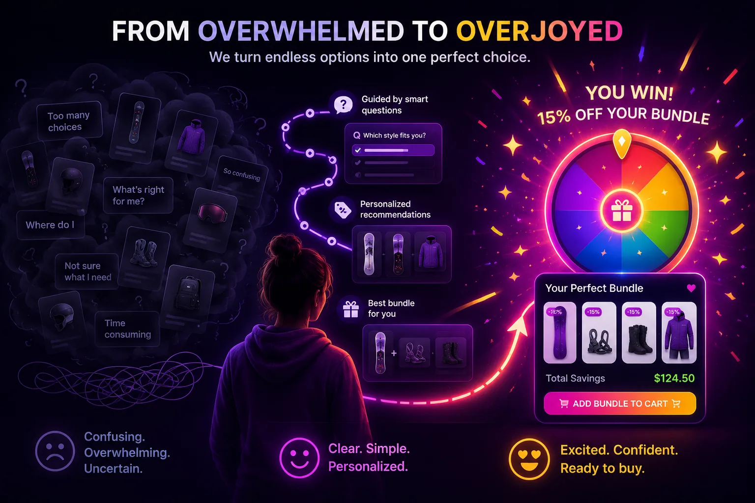 Product quiz buyer psychology — why guided quizzes convert