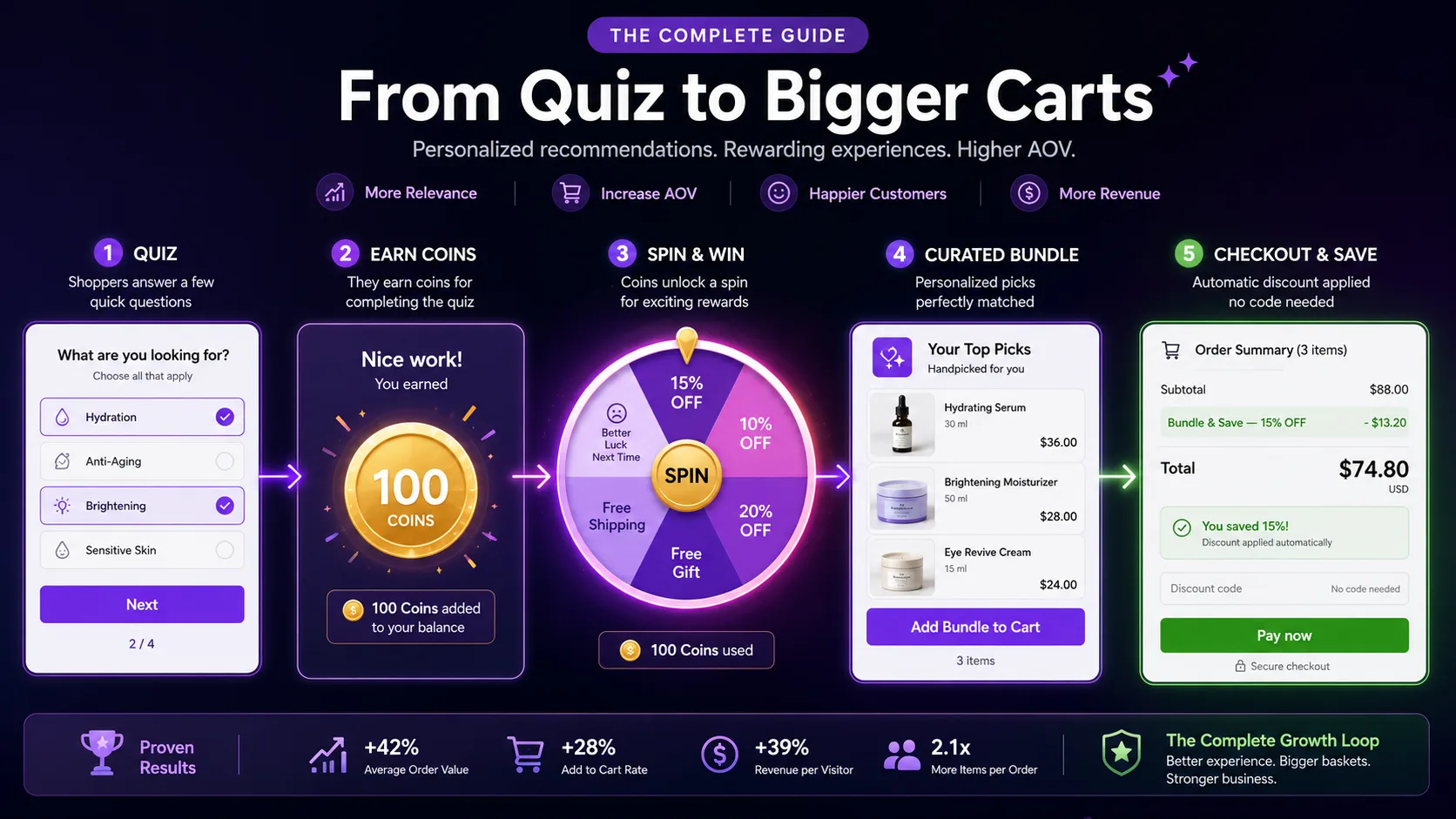 Complete guide to product quizzes and bundles on Shopify 2026