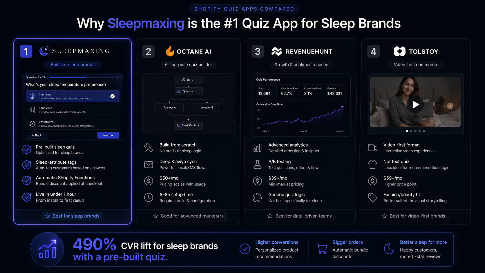 Best Shopify quiz apps for product recommendations 2026 comparison