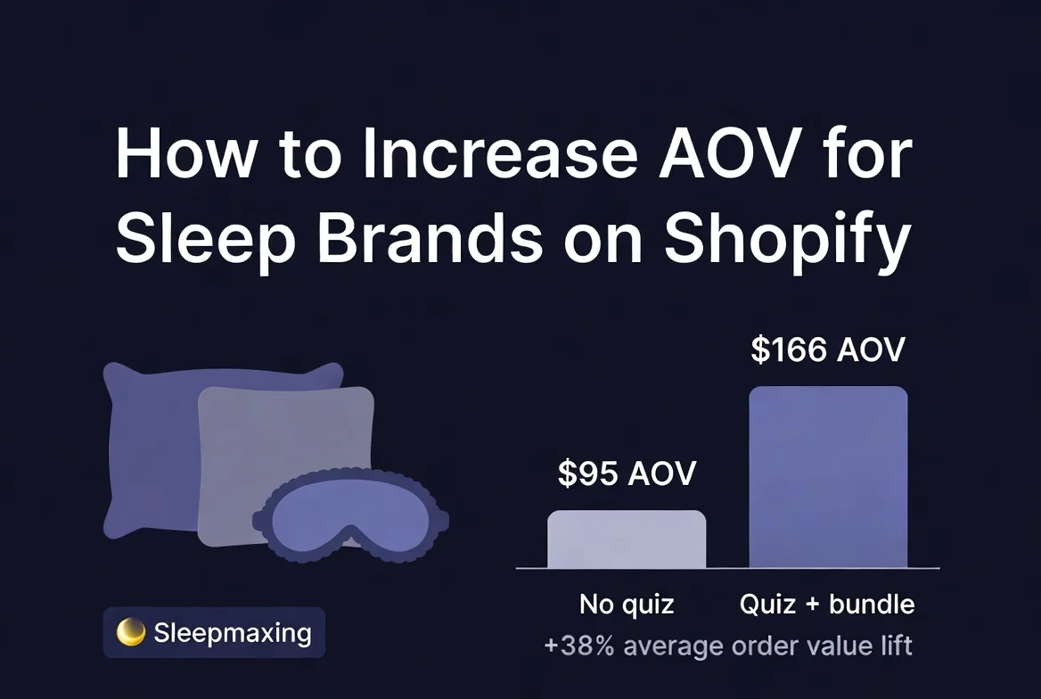 How to increase average order value on Shopify for sleep brands — quiz-driven bundle strategy