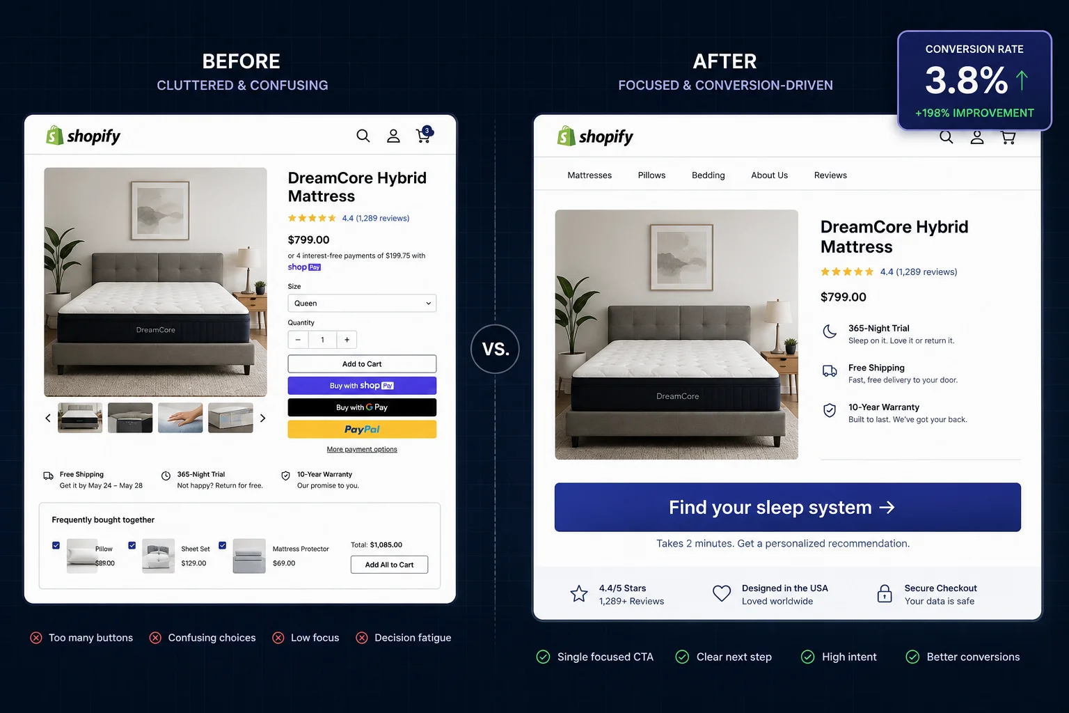 7 CRO tactics for Shopify sleep stores — quiz, bundle discount, social proof