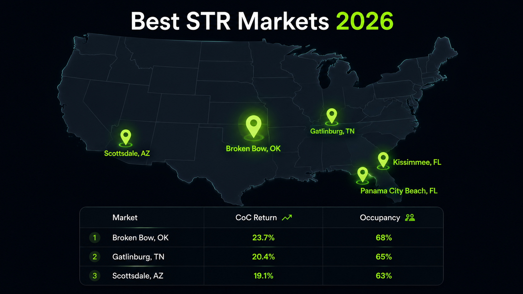 Best STR markets 2026
