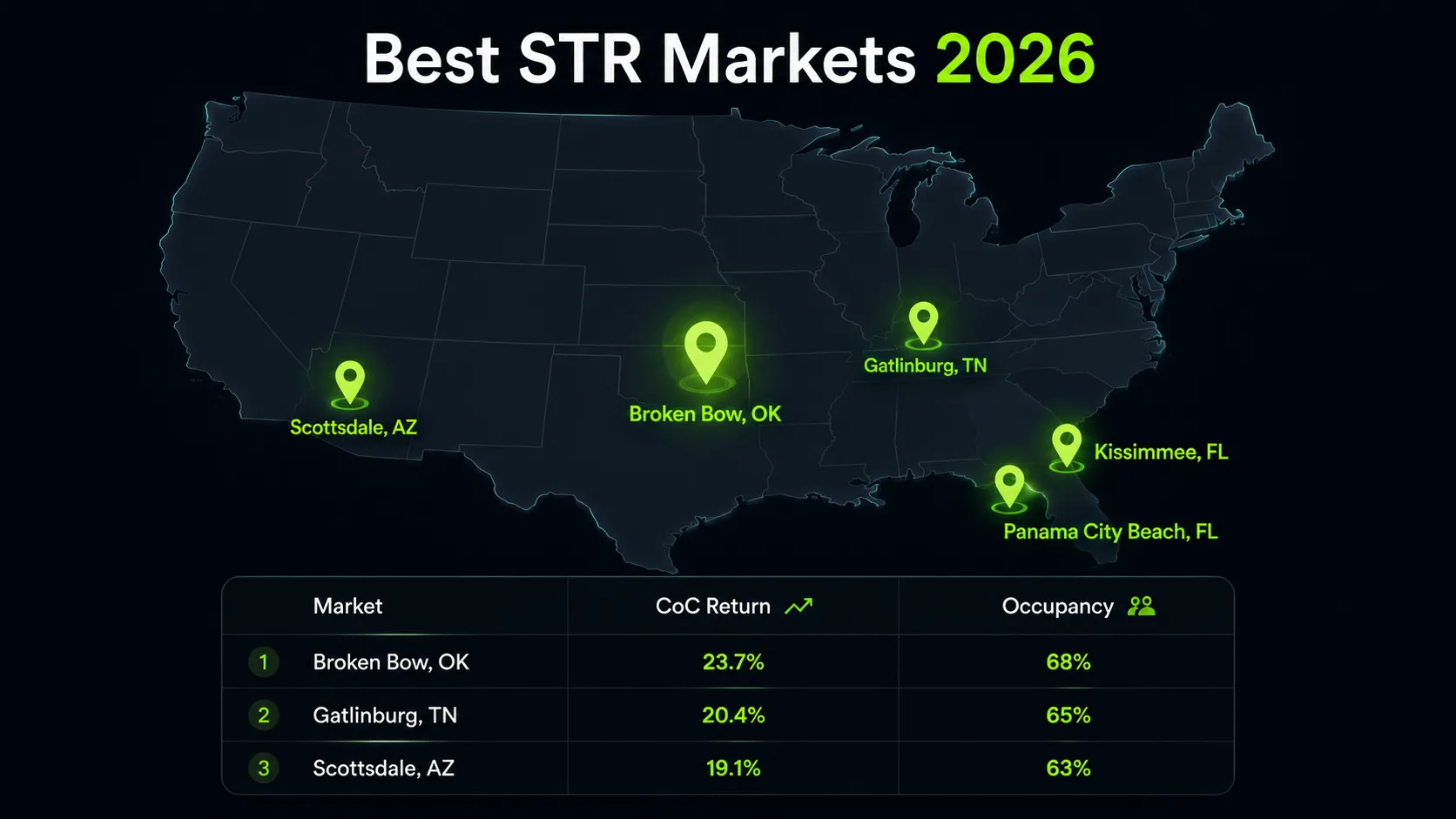 Best STR markets 2026