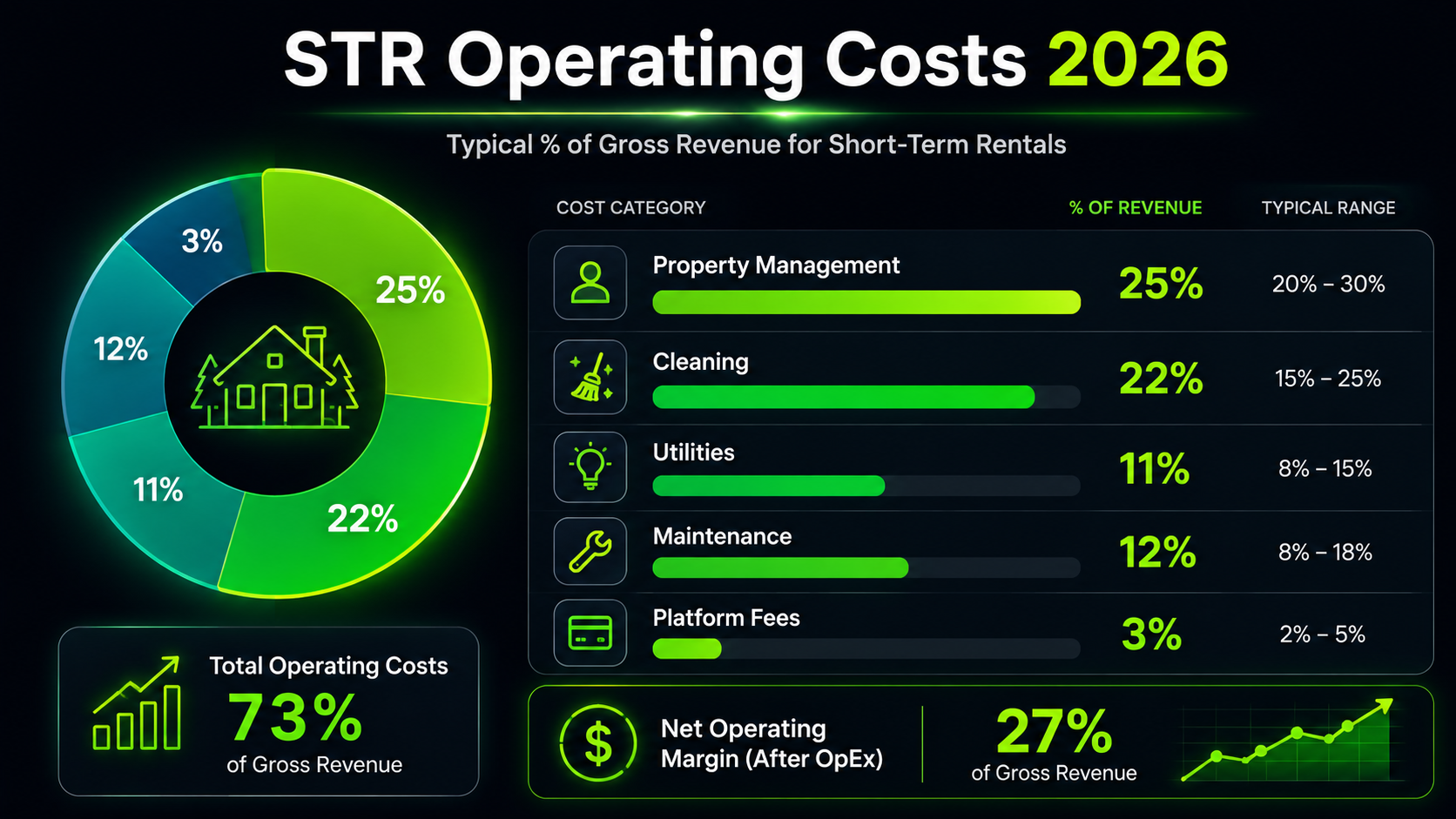 STR property management costs breakdown