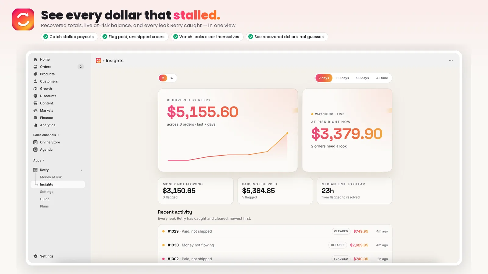 Retry Insights dashboard showing dollars recovered and money at risk now
